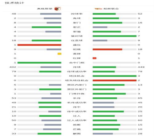 七天连霸,利雅得荣耀,再续,kaiyun·开云（中国）,kaiyun·开云（中国）app,kaiyun·开云（中国）官网,kaiyun·开云（中国）下载,kaiyun·开云（中国）入口